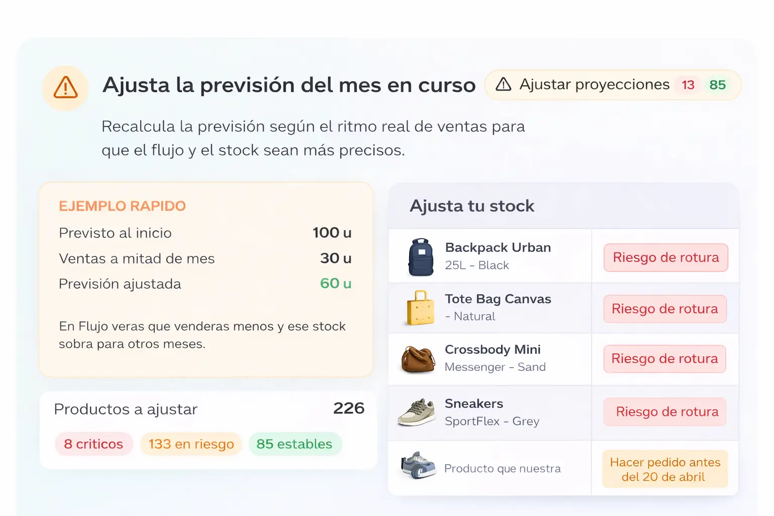 Detalle de ajustes de forecast
